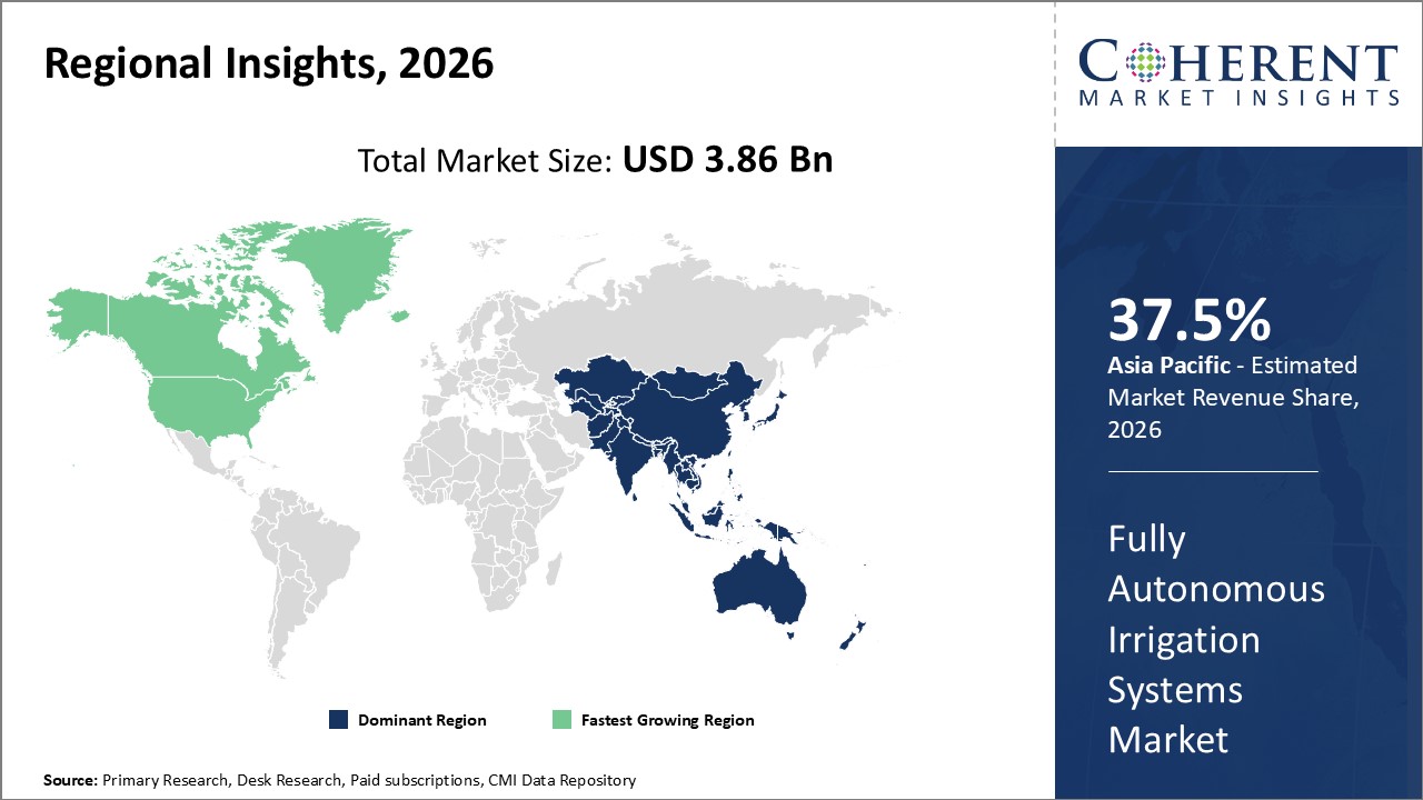 Fully Autonomous Irrigation Systems Market By Regional Insights